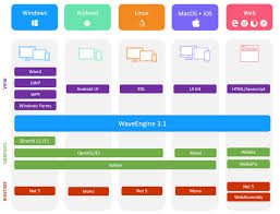 introducing waveengine 3 1 based on