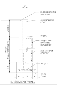 Residential Basement Wall Reinforcing