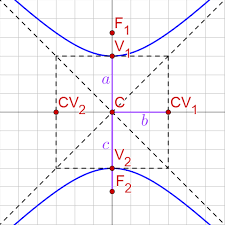 7 04 Hyperbolas