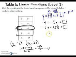 Table To Linear Equation Level 3