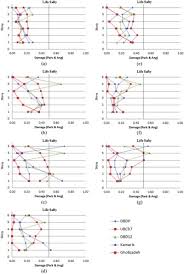 seismic damage based design of steel