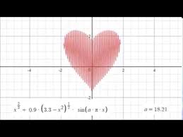 Maths Tricks Heart Shape Function