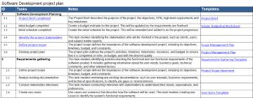 Development Excel Project Plan