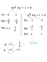 Quadratic Equations Shortcuts With