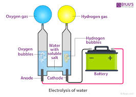 Conduction Of Electricity In Liquids