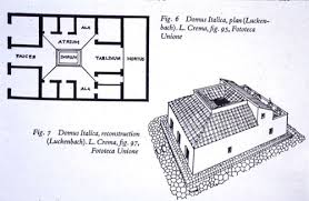 Domus Flashcards Quizlet