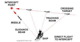 talos missile guidance and homing history