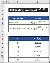 Inverse Exponential In Excel