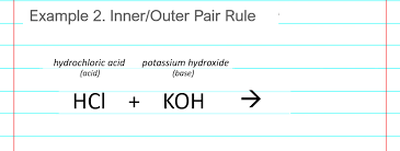 Neutralization Reaction Easy Hard Science