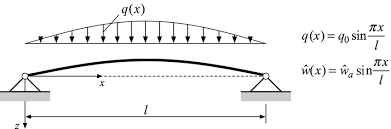 example 1 simply supported beam with