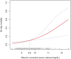 Mortality After Acute Ischemic Stroke