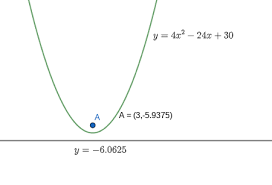 Directrix Focus Of A Parabola