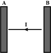 a parallel beam of light of intensity i