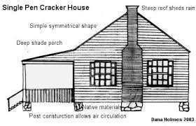 A Classic Er House The Survival