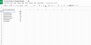 Funnel Charts In Google Sheets With