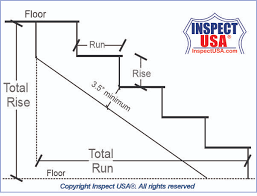 Rise Run Stringer Stairs Calculator