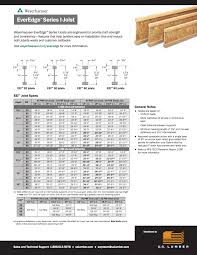 lumber engineered wood