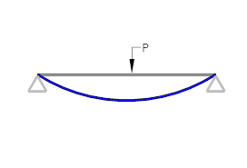 Minimizing Beam Deflection