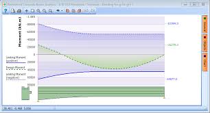 reinforced concrete beam design