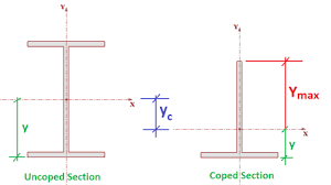 coped beam checks