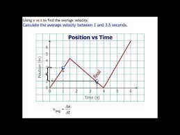 How To Calculate The Average Velocity