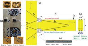 moment resisting beam to column timber