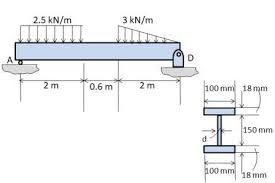 maximum shear stress acting