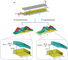 small and large deformation models of