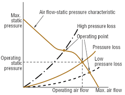 Fan And Ventilation Requirements