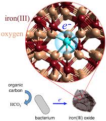 Electron Hopping In Iron Oxide