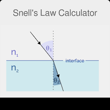Snell S Law Calculator