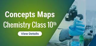 Concept Maps Class 10th Chemistry