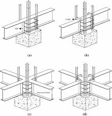 shear strength equation