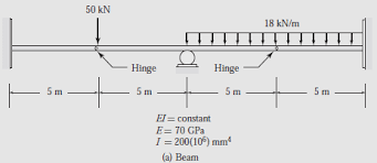 yze the two span continuous beam