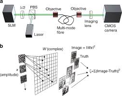 multimode fibre