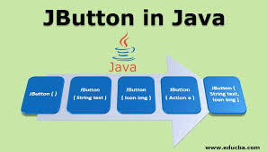 Jon In Java Constructors With