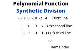 Polynomial Function Remainder Theorem