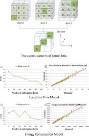 Improving The Energy Efficiency Of Data