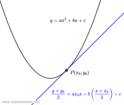Parabola Tangent Line Formula Andrea