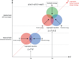 A Study On Mobile App Icon Design Based