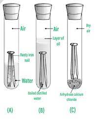 Rusting Of Iron Explanation Chemical