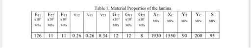 solved 1 a laminated composite beam