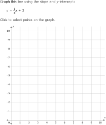 Ixl Graph Linear Functions 8th