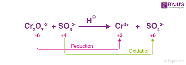 Understanding Redox Reactions Byju S