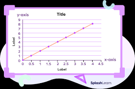 What Is Linear Graph Definition