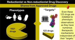 Target Based Discovery Efficient