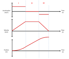 Mechanics Map Particle Kinematics For