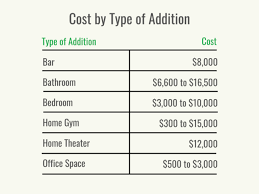 Basement Remodel Cost And Budgeting