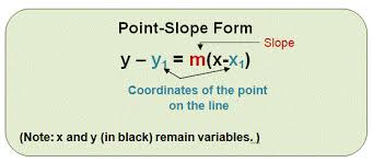 Point Slope Form Writing Equations