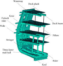 ship showing structural members